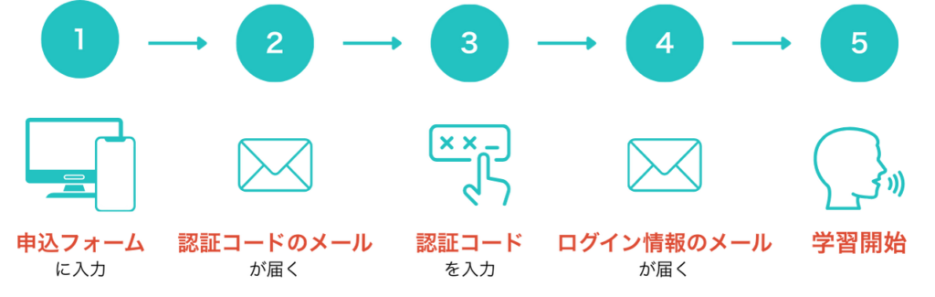 英スピご利用開始までの流れ_無料（PC）