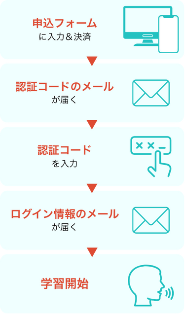 英スピご利用開始までの流れ_無料（SP）