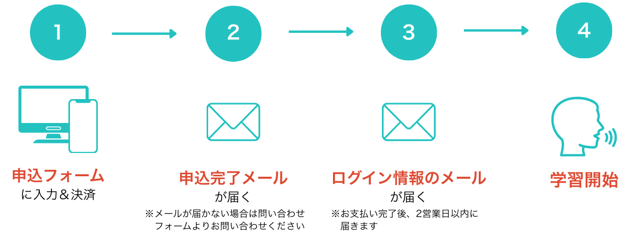 ご利用開始までの流れ
