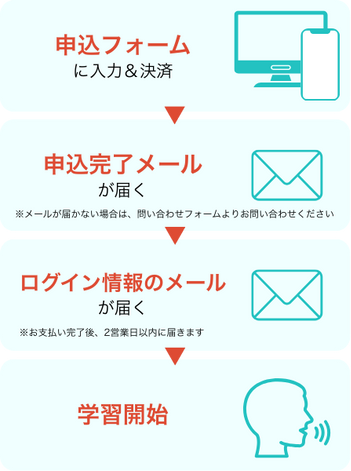 ご利用開始までの流れ
