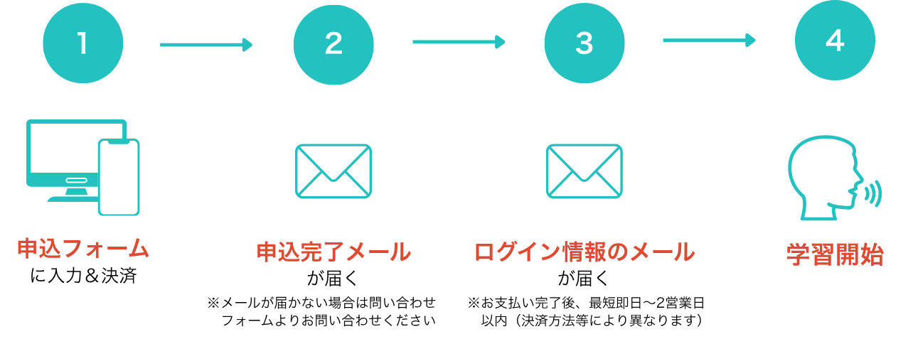 ご利用開始までの流れ