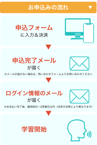 ご利用開始までの流れ