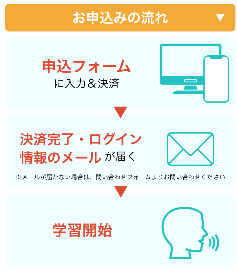 ご利用開始までの流れ
